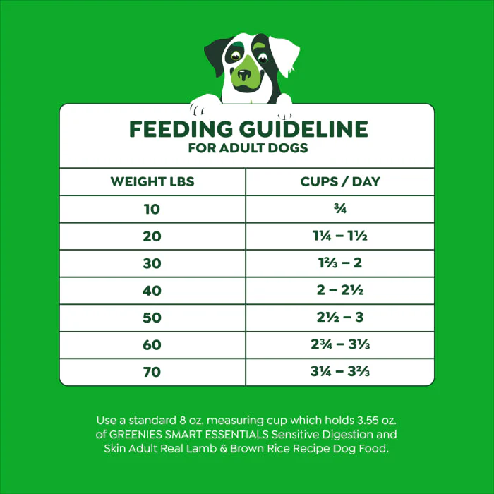 Greenies Smart Essentials Sensitive Digestion & Skin Adult Dry Dog Food Real Lamb & Brown Rice Recipe, 6 lb. Bag - Image 11